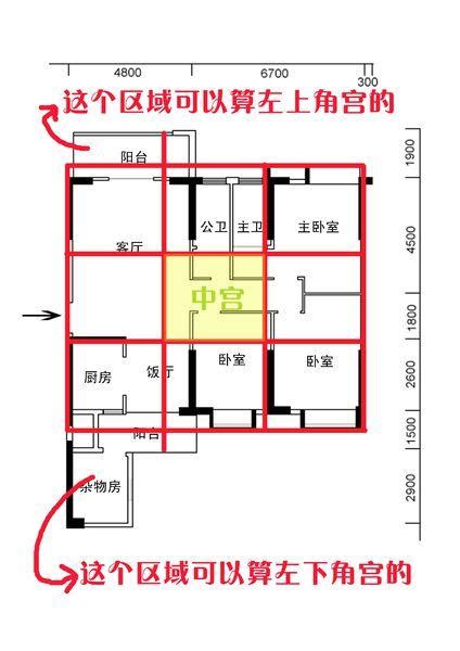 西四命床位|风水学入门：阳宅风水学——住宅布局